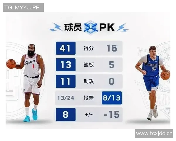 快船遭遇五连败创联盟最长纪录接下来对阵鹰狼火和灰熊能否止跌